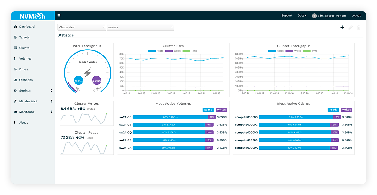 screenshot of Excelero NVMesh